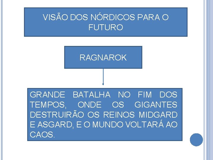 VISÃO DOS NÓRDICOS PARA O FUTURO RAGNAROK GRANDE BATALHA NO FIM DOS TEMPOS, ONDE