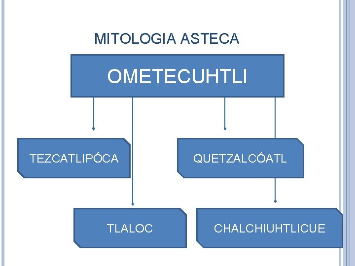 MITOLOGIA ASTECA OMETECUHTLI TEZCATLIPÓCA TLALOC QUETZALCÓATL CHALCHIUHTLICUE 