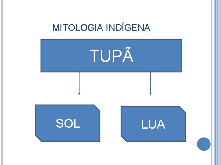 MITOLOGIA INDÍGENA TUPÃ SOL LUA 