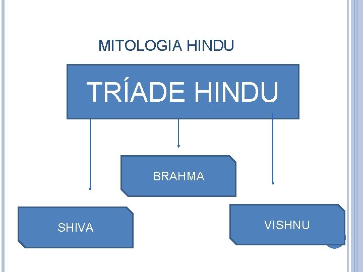 MITOLOGIA HINDU TRÍADE HINDU BRAHMA SHIVA VISHNU 