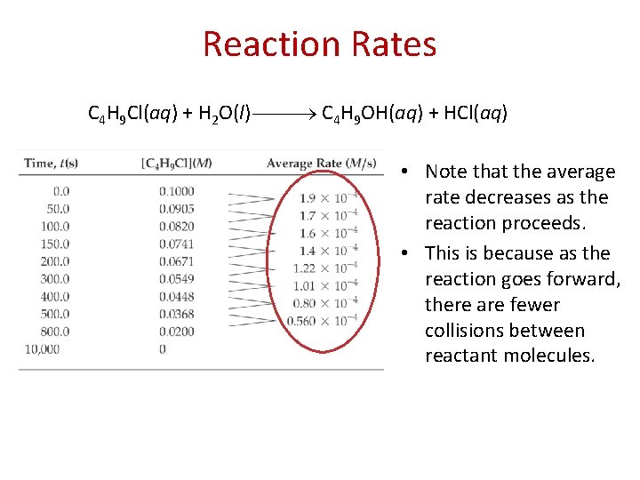 Reaction Rates C 4 H 9 Cl(aq) + H 2 O(l) C 4 H