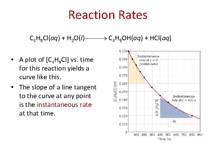 Reaction Rates C 4 H 9 Cl(aq) + H 2 O(l) C 4 H