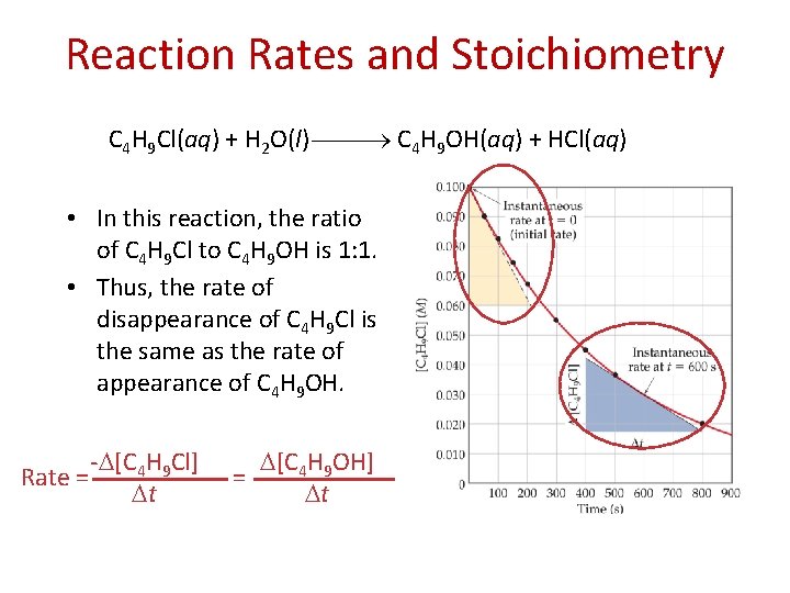 Reaction Rates and Stoichiometry C 4 H 9 Cl(aq) + H 2 O(l) C