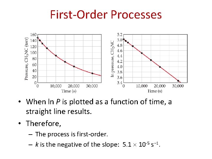 First-Order Processes • When ln P is plotted as a function of time, a