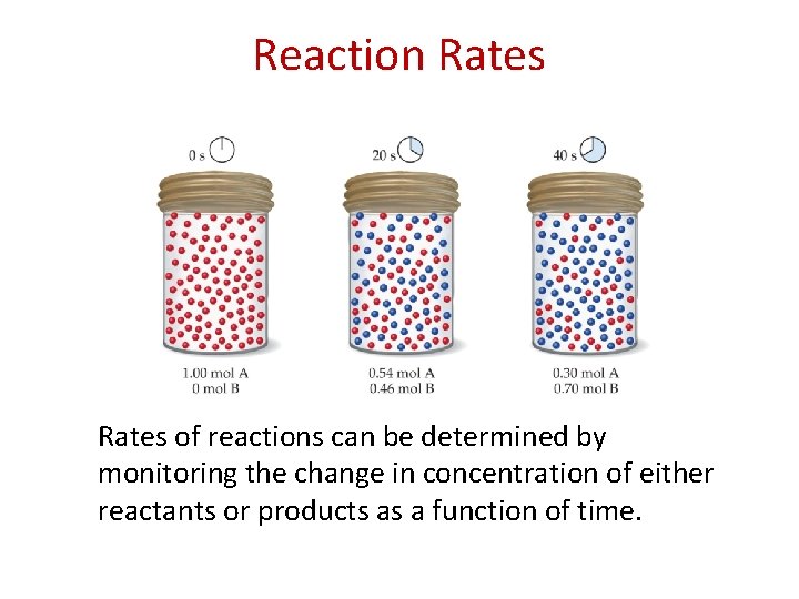 Reaction Rates of reactions can be determined by monitoring the change in concentration of