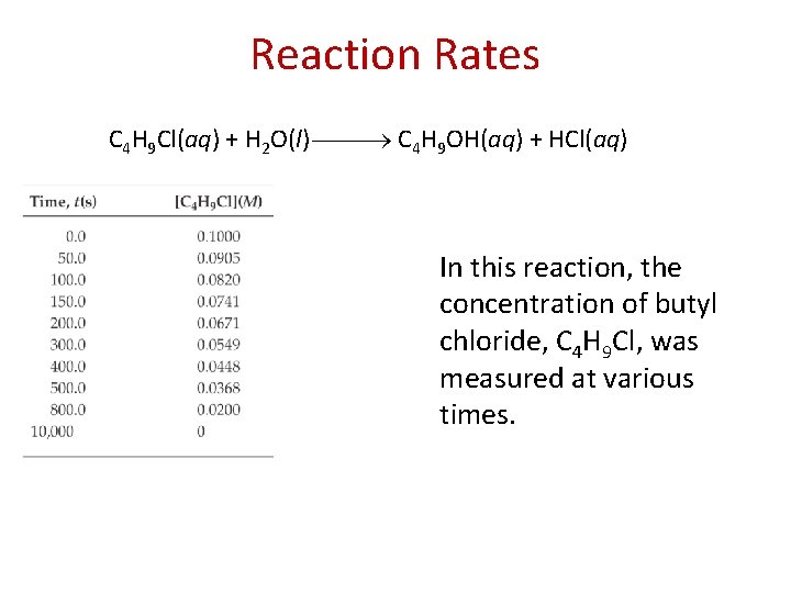 Reaction Rates C 4 H 9 Cl(aq) + H 2 O(l) C 4 H