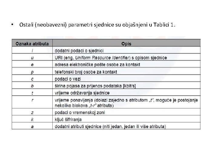  • Ostali (neobavezni) parametri sjednice su objašnjeni u Tablici 1. 