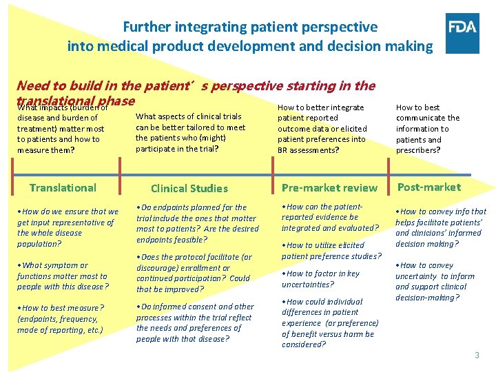 Further integrating patient perspective into medical product development and decision making Need to build