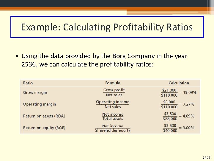 Example: Calculating Profitability Ratios • Using the data provided by the Borg Company in
