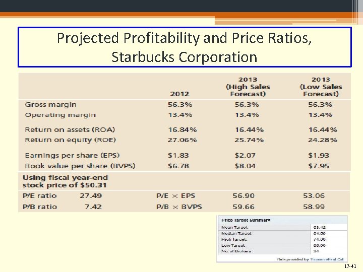 Projected Profitability and Price Ratios, Starbucks Corporation 17 -41 