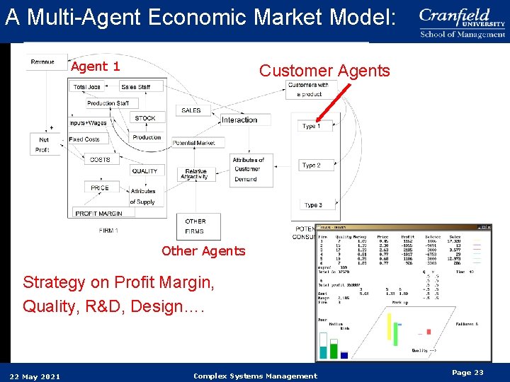 A Multi-Agent Economic Market Model: Agent 1 Customer Agents Other Agents Strategy on Profit A Multi-Agent Economic Market Model: Agent 1 Customer Agents Other Agents Strategy on Profit