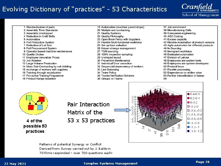 Evolving Dictionary of “practices” - 53 Characteristics 4 of the possible 53 practices Pair Evolving Dictionary of “practices” - 53 Characteristics 4 of the possible 53 practices Pair