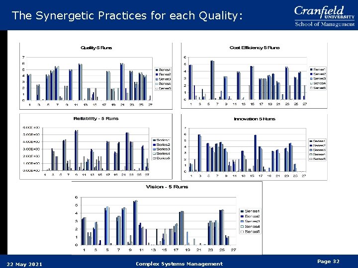 The Synergetic Practices for each Quality: 22 May 2021 Complex Systems Management Page 32 The Synergetic Practices for each Quality: 22 May 2021 Complex Systems Management Page 32