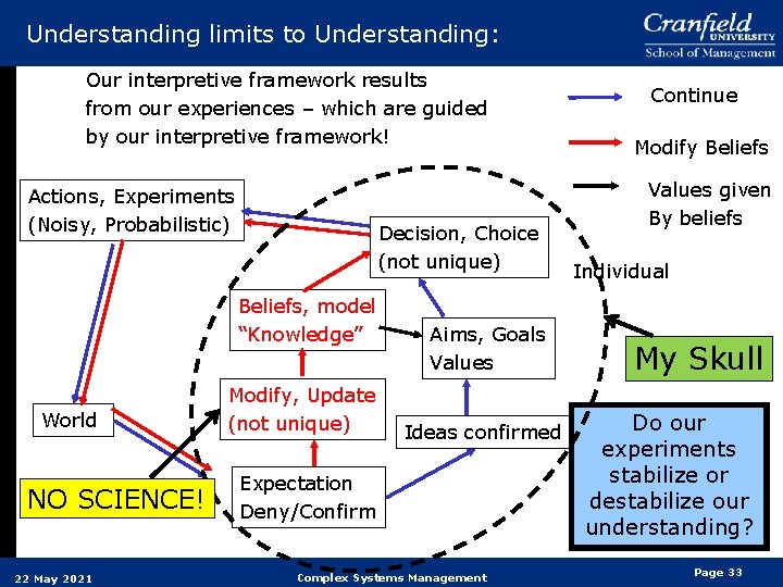 Understanding limits to Understanding: Our interpretive framework results from our experiences – which are Understanding limits to Understanding: Our interpretive framework results from our experiences – which are