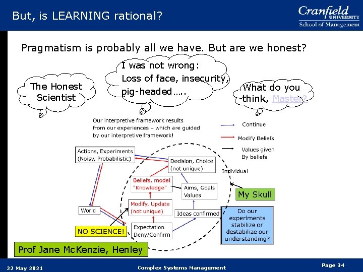 But, is LEARNING rational? Pragmatism is probably all we have. But are we honest? But, is LEARNING rational? Pragmatism is probably all we have. But are we honest?