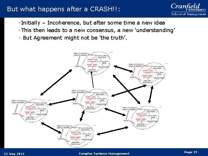 But what happens after a CRASH!!: -Initially – Incoherence, but after some time a But what happens after a CRASH!!: -Initially – Incoherence, but after some time a