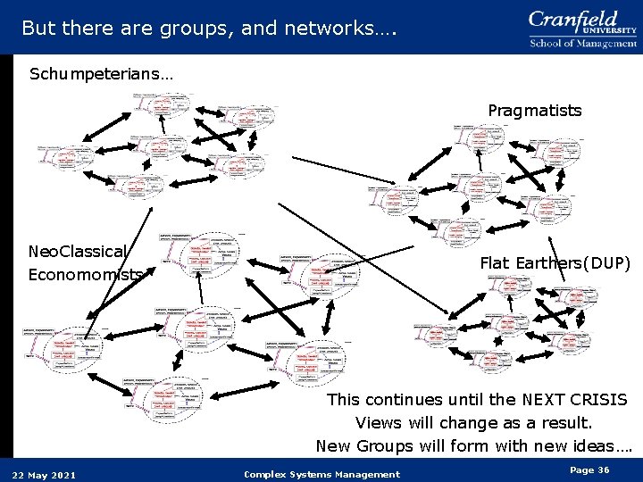 But there are groups, and networks…. Schumpeterians… Pragmatists Neo. Classical Economomists Flat Earthers(DUP) This But there are groups, and networks…. Schumpeterians… Pragmatists Neo. Classical Economomists Flat Earthers(DUP) This