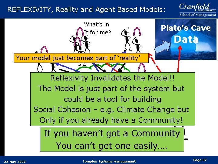 REFLEXIVITY, Reality and Agent Based Models: What’s in It for me? Plato’s Cave Data REFLEXIVITY, Reality and Agent Based Models: What’s in It for me? Plato’s Cave Data