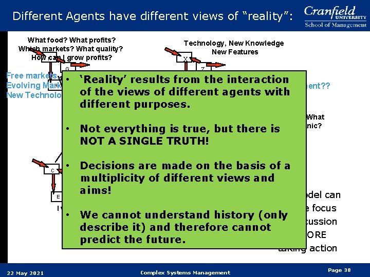 Different Agents have different views of “reality”: What food? What profits? Which markets? What Different Agents have different views of “reality”: What food? What profits? Which markets? What