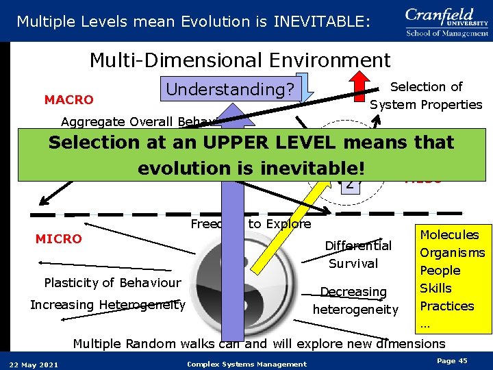 Multiple Levels mean Evolution is INEVITABLE: Multi-Dimensional Environment MACRO Understanding? Selection of System Properties Multiple Levels mean Evolution is INEVITABLE: Multi-Dimensional Environment MACRO Understanding? Selection of System Properties