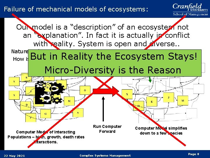 Failure of mechanical models of ecosystems: Our model is a “description” of an ecosystem Failure of mechanical models of ecosystems: Our model is a “description” of an ecosystem