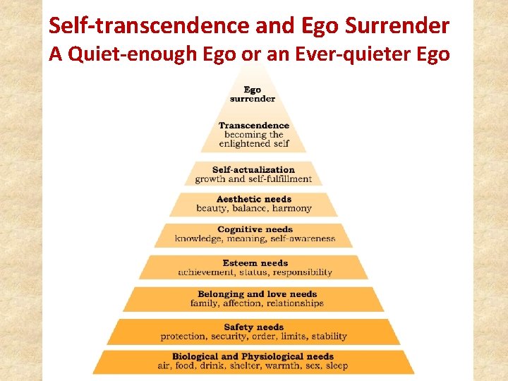Self-transcendence and Ego Surrender A Quiet-enough Ego or an Ever-quieter Ego 