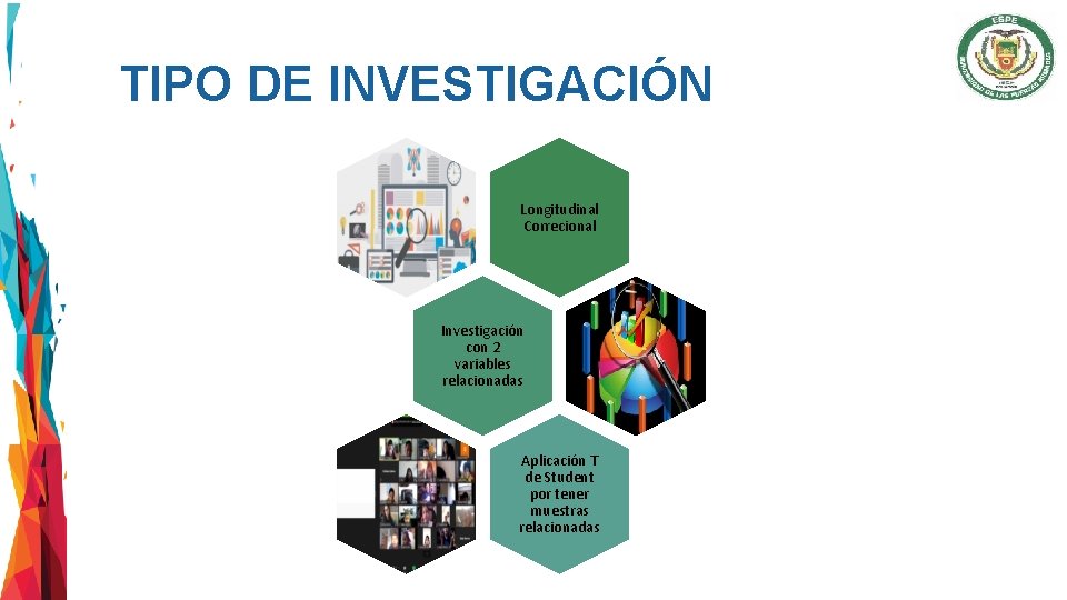 TIPO DE INVESTIGACIÓN Longitudinal Correcional Investigación con 2 variables relacionadas Aplicación T de Student