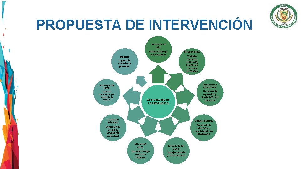 PROPUESTA DE INTERVENCIÓN Buscando el nido: Ubicar el cuerpo en el espacio Mensaje: Expresar