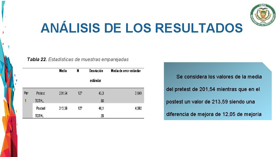 ANÁLISIS DE LOS RESULTADOS Tabla 22. Estadísticas de muestras emparejadas Se considera los valores