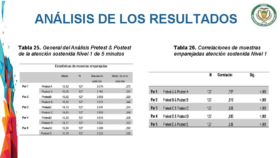 ANÁLISIS DE LOS RESULTADOS Tabla 25. General del Análisis Pretest & Postest de la