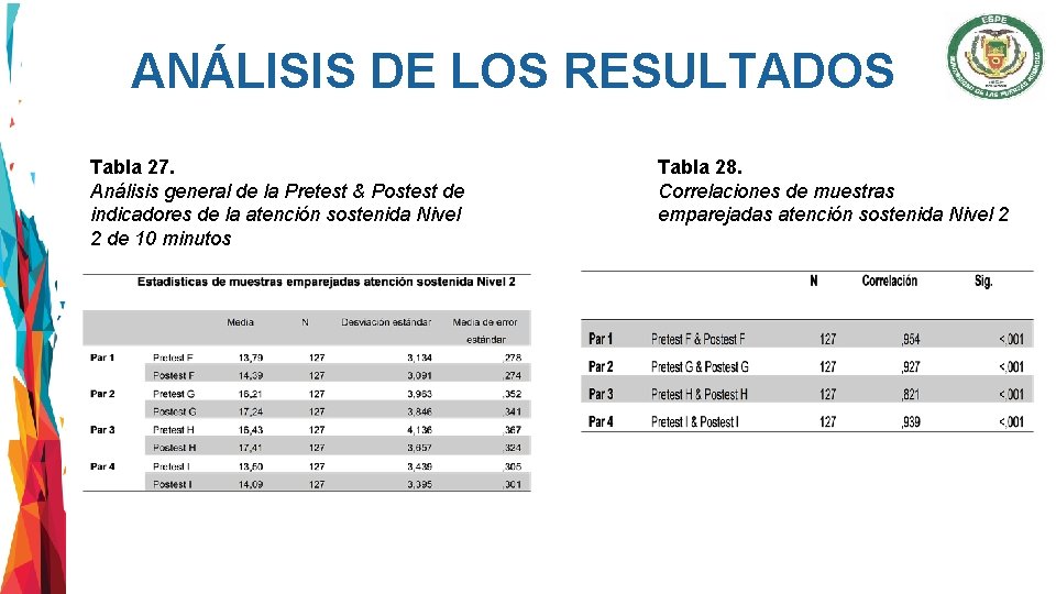 ANÁLISIS DE LOS RESULTADOS Tabla 27. Análisis general de la Pretest & Postest de