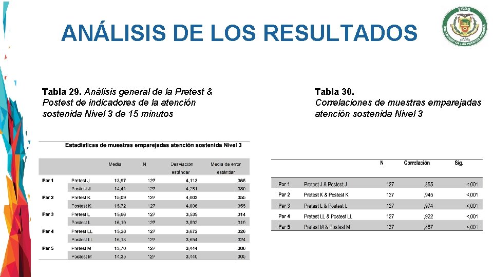 ANÁLISIS DE LOS RESULTADOS Tabla 29. Análisis general de la Pretest & Postest de