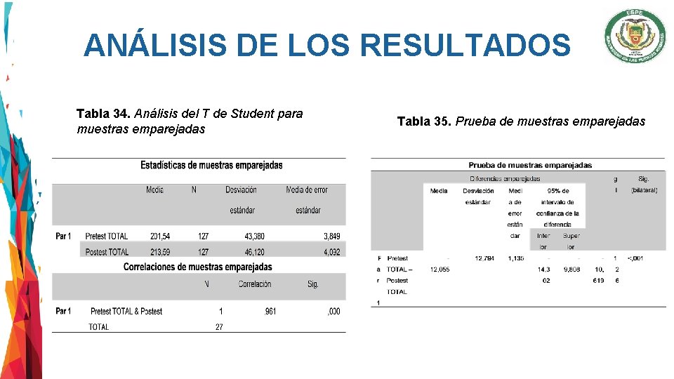 ANÁLISIS DE LOS RESULTADOS Tabla 34. Análisis del T de Student para muestras emparejadas