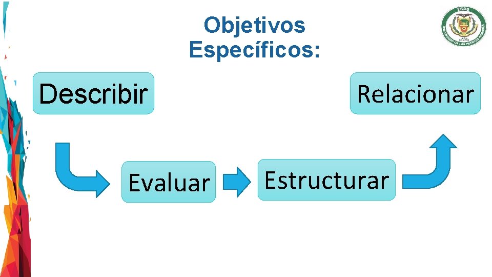 Objetivos Específicos: Describir Evaluar Relacionar Estructurar 