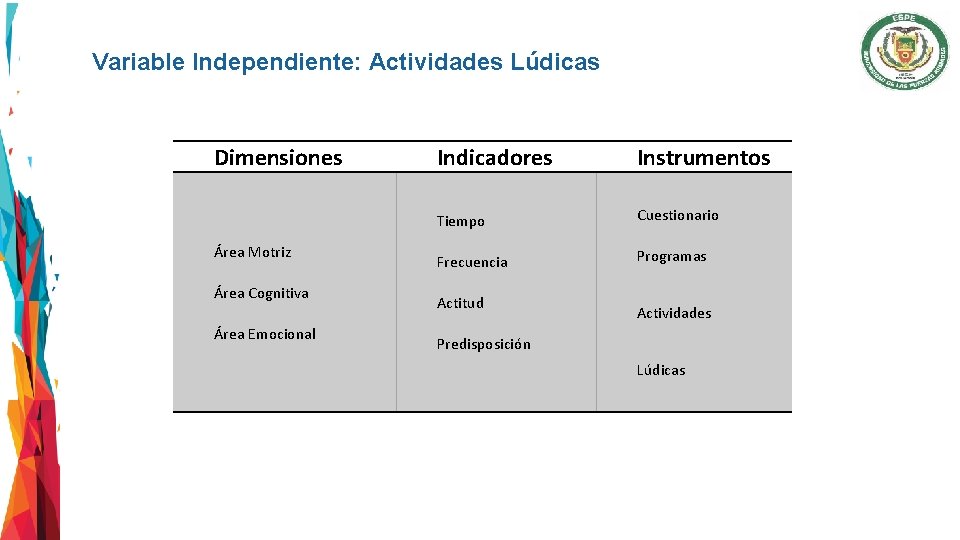 Variable Independiente: Actividades Lúdicas Dimensiones Área Motriz Área Cognitiva Área Emocional Indicadores Instrumentos Tiempo