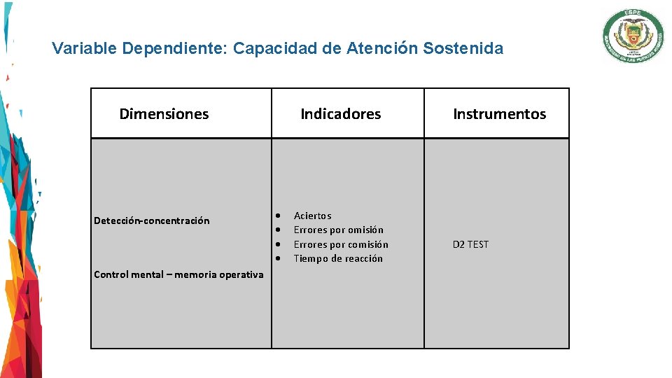 Variable Dependiente: Capacidad de Atención Sostenida Dimensiones Detección-concentración Control mental – memoria operativa Indicadores
