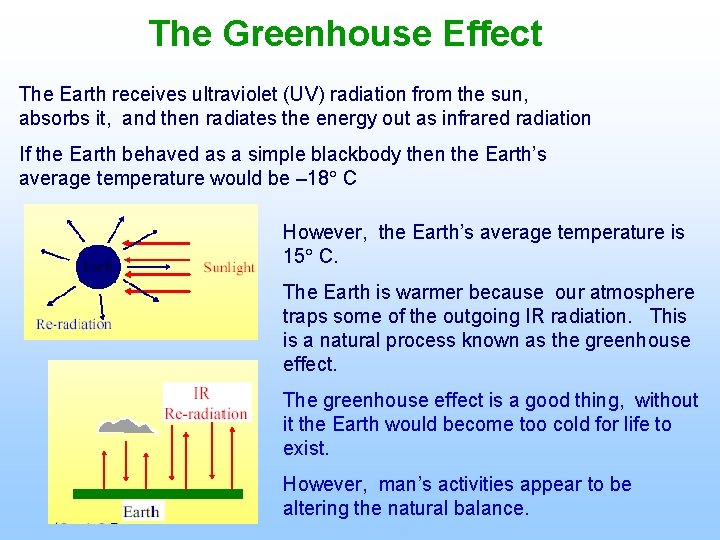 The Greenhouse Effect The Earth receives ultraviolet (UV) radiation from the sun, absorbs it,