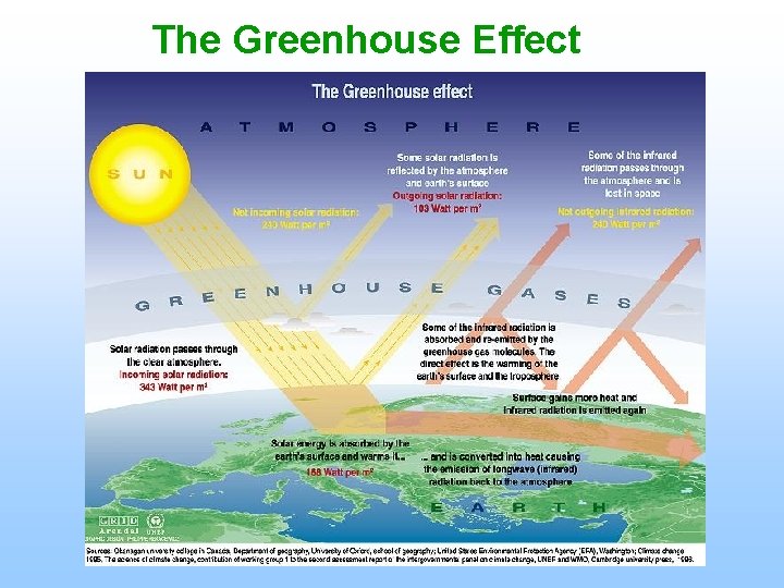 The Greenhouse Effect 