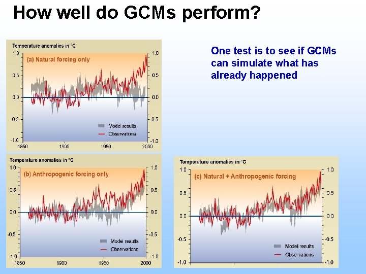 How well do GCMs perform? One test is to see if GCMs can simulate