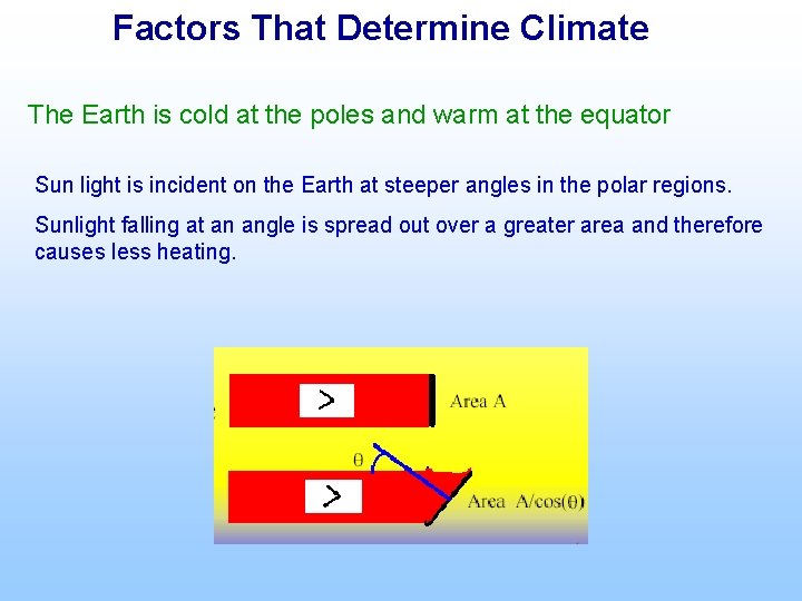 Factors That Determine Climate The Earth is cold at the poles and warm at