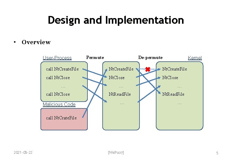 Design and Implementation • Overview User-Process Permute De-permute Kernel call Nt. Create. File call Design and Implementation • Overview User-Process Permute De-permute Kernel call Nt. Create. File call