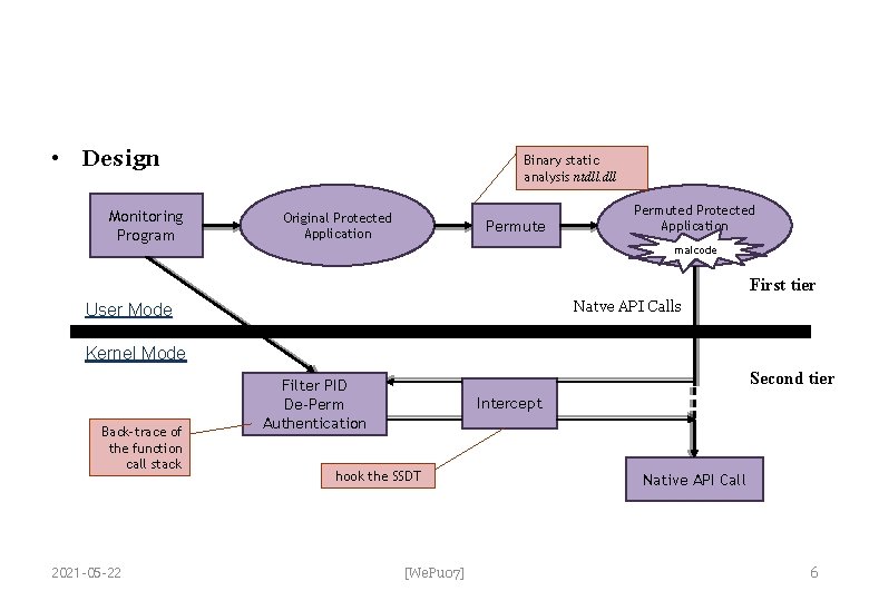 • Design Monitoring Program Binary static analysis ntdll. dll Original Protected Application Permuted • Design Monitoring Program Binary static analysis ntdll. dll Original Protected Application Permuted