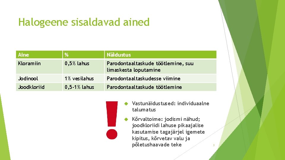 Halogeene sisaldavad ained Aine % Näidustus Kloramiin 0, 5% lahus Parodontaaltaskude töötlemine, suu limaskesta