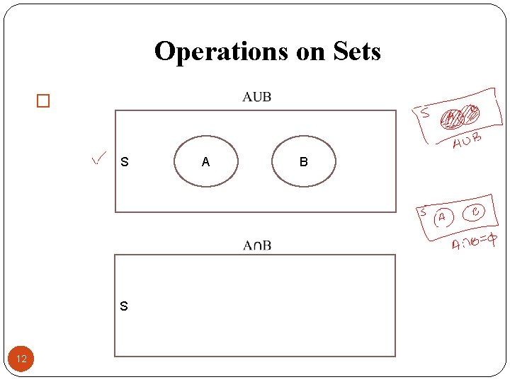 Operations on Sets � S S 12 A B 