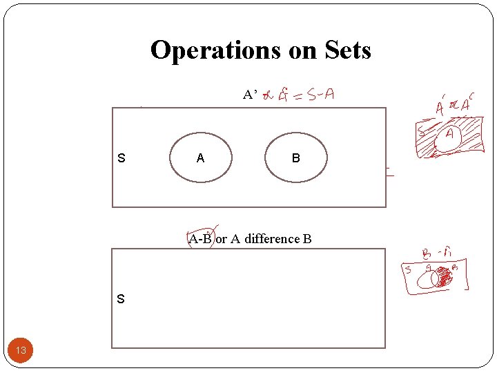 Operations on Sets A’ S A B A-B or A difference B S 13