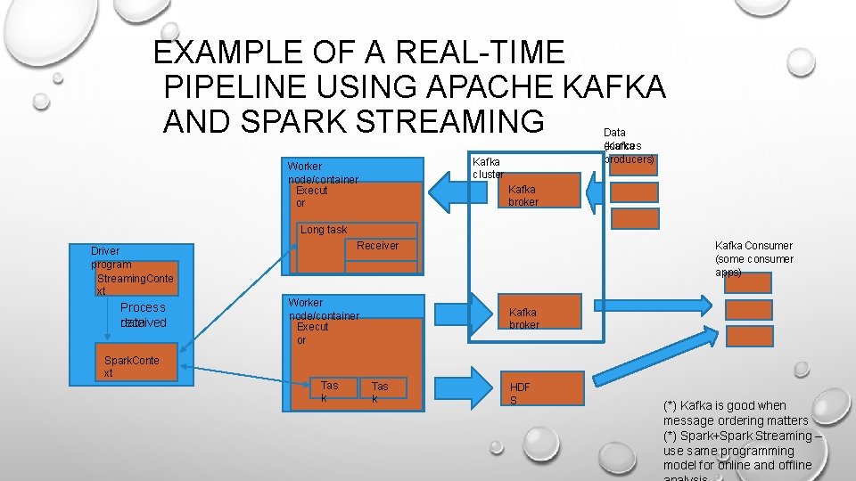 EXAMPLE OF A REAL-TIME PIPELINE USING APACHE KAFKA AND SPARK STREAMING Data sources (Kafka
