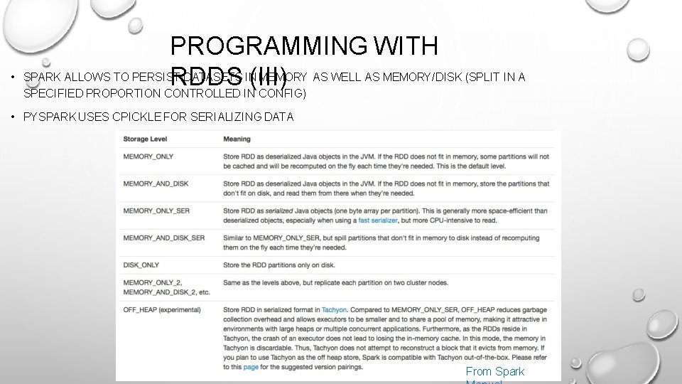  • PROGRAMMING WITH SPARK ALLOWS TO PERSIST DATASETS IN MEMORY AS WELL AS