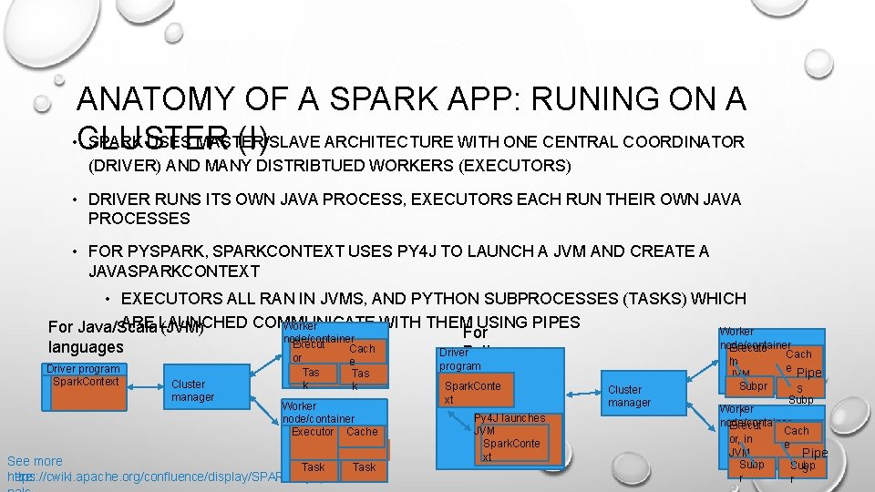 ANATOMY OF A SPARK APP: RUNING ON A • CLUSTER SPARK USES MASTER/SLAVE ARCHITECTURE