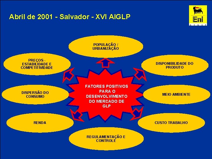 Abril de 2001 - Salvador - XVI AIGLP POPULAÇÃO / URBANIZAÇÃO PREÇOS ESTABILIDADE E