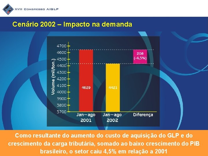 Cenário 2002 – Impacto na demanda Como resultante do aumento do custo de aquisição